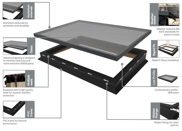 stratus-flat-skylight (wecompress.com) stratus-flat-skylight